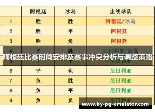阿根廷比赛时间安排及赛事冲突分析与调整策略