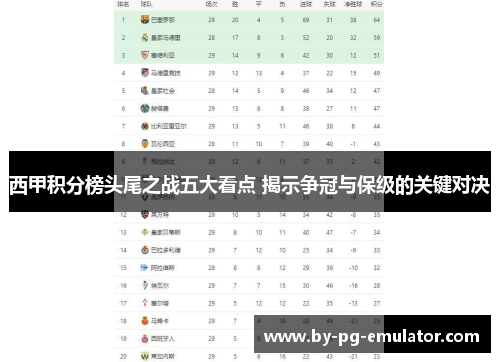 西甲积分榜头尾之战五大看点 揭示争冠与保级的关键对决
