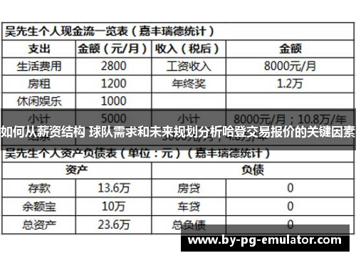 如何从薪资结构 球队需求和未来规划分析哈登交易报价的关键因素