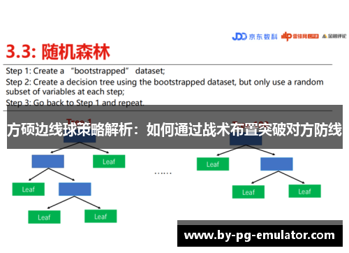 方硕边线球策略解析:如何通过战术布置突破对方防线 方硕边线球策略解析:如何通过战术布置突破对方防线