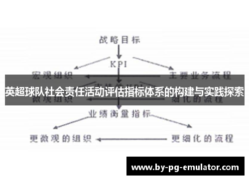 英超球队社会责任活动评估指标体系的构建与实践探索