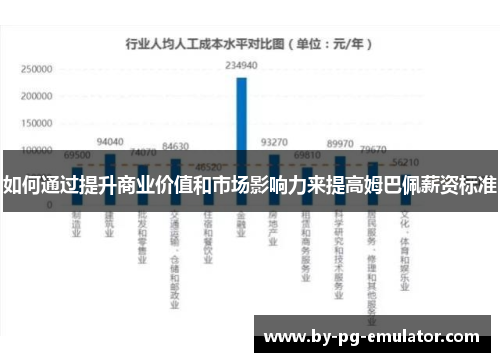如何通过提升商业价值和市场影响力来提高姆巴佩薪资标准