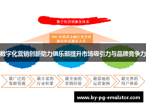 数字化营销创新助力俱乐部提升市场吸引力与品牌竞争力