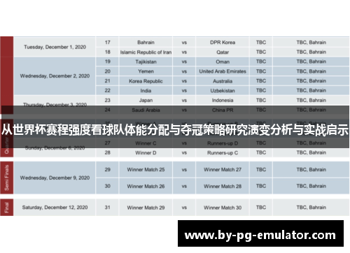 从世界杯赛程强度看球队体能分配与夺冠策略研究演变分析与实战启示