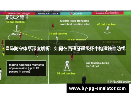 皇马防守体系深度解析：如何在西班牙超级杯中构建铁血防线