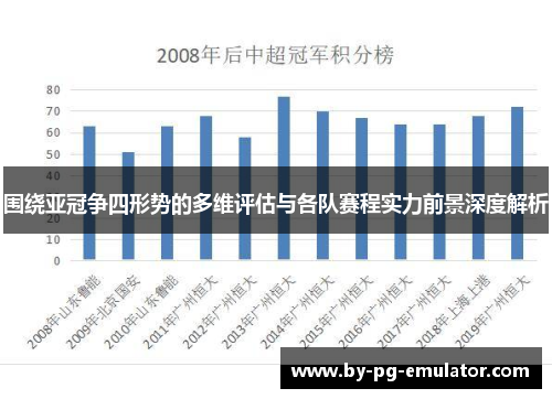 围绕亚冠争四形势的多维评估与各队赛程实力前景深度解析