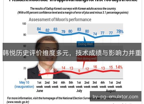 韩悦历史评价维度多元，技术成绩与影响力并重